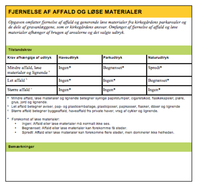 Hent skema for ydelsen fjernelse af affald og løse materialer