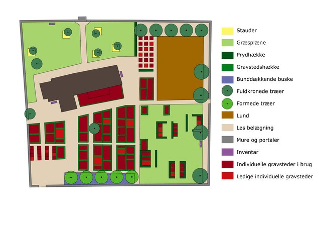 Kort over kirkegården i farver. Hver farve viser et element.